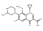 Gatifloxacin