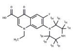 Norfloxacin-d8