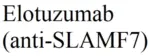 Elotuzumab
