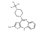 Olanzapine D3