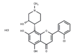 Flavopiridol hydrochloride