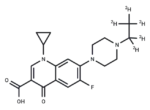 Enrofloxacin-d5