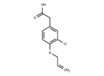 Alclofenac