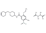 Cinitapride Tartrate