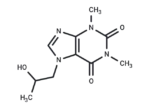 Proxyphylline