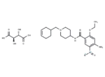 Cinitapride Hydrogen Tartrate