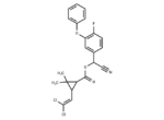 Cyfluthrin