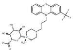Trifluoperazine N-Glucuronide