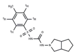 Gliclazide-d4