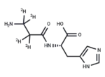 L-Carnosine-d4