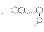 Vernakalant Hydrochloride
