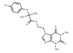 Etofylline clofibrate