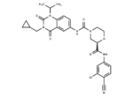 RORγt Inverse agonist 6