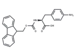 Fmoc-Phe(4-NH2)-OH