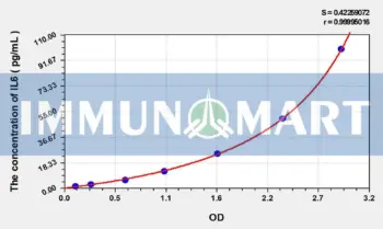 EasyStep Human IL6(Interleukin 6) ELISA Kit