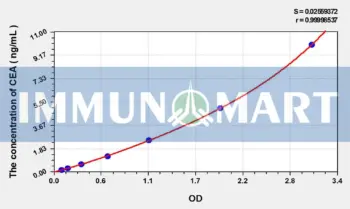 EasyStep Human CEA(Carcinoembryonic Antigen) ELISA Kit