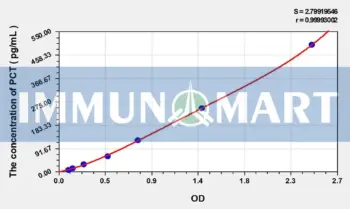 EasyStep Human PCT(Procalcitonin) ELISA Kit