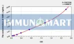 EasyStep Human AMH(Anti-Mullerian Hormone) ELISA Kit