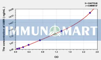 EasyStep Human AMH(Anti-Mullerian Hormone) ELISA Kit