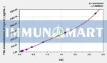 EasyStep Human Cys-C(CystatinC) ELISA Kit