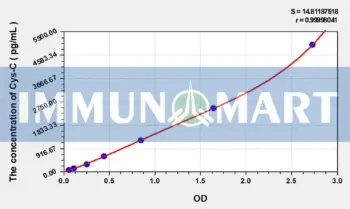 EasyStep Human Cys-C(CystatinC) ELISA Kit