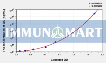EasyStep Human OC(Osteocalcin) ELISA Kit