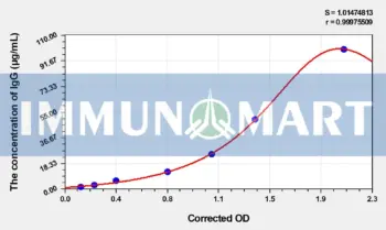 Horse IgG(Immunoglobulin G) ELISA Kit