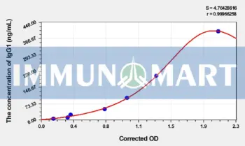 Rat IgG1(Immunoglobulin G1) ELISA Kit