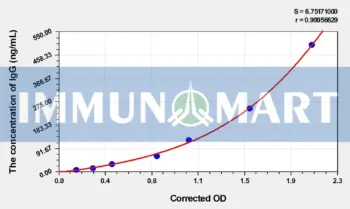 Cattle IgG(Immunoglobulin G) ELISA Kit