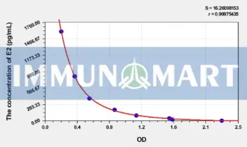 EasyStep Human E2(Estradiol) ELISA Kit