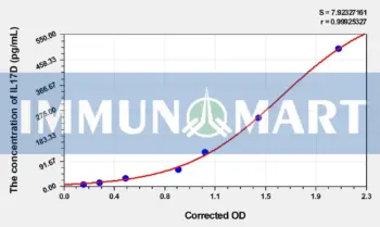 Mouse IL17D(Interleukin 17D) ELISA Kit