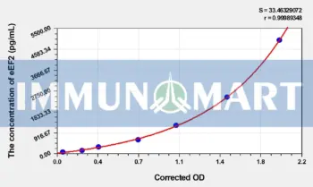 Human eEF2(Elongation Factor 2) ELISA Kit - Human RUO ELISA - Immunomart