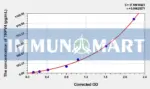 Human TRPV4(Transient Receptor Potential Cation Channel Subfamily V