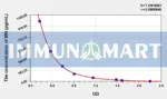 Human MN(Metanephrine) ELISA Kit