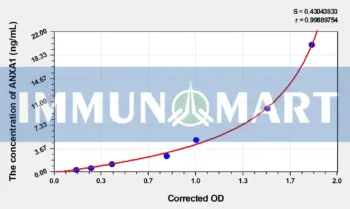 EasyStep Human ANXA1(Annexin A1) ELISA Kit
