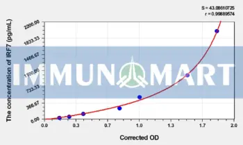 Mouse IRF7(Interferon Regulatory Factor 7) ELISA Kit