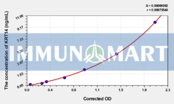 Mouse KRT14(Keratin 14) ELISA Kit