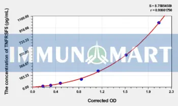 Human TNFRSF5(Tumor Necrosis Factor Receptor Superfamily, Member 5) ELISA Kit