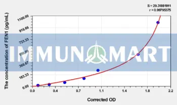 Human FEN1(Flap Endonuclease 1) ELISA Kit