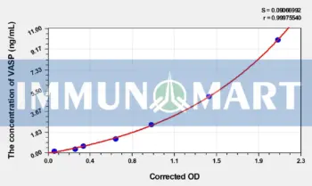 EasyStep Human VASP(Vasodilator Stimulated Phosphoprotein) ELISA Kit