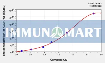 Human ALDH7A1(Aldehyde Dehydrogenase 7 Family, Member A1) ELISA Kit