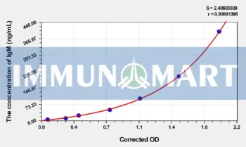 Simian IgM(Immunoglobulin M) ELISA Kit