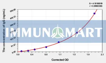 Simian IgG(Immunoglobulin G) ELISA Kit