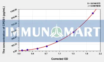 Human CPEB1(Cytoplasmic Polyadenylation Element-binding Protein 1) ELISA Kit - Human RUO ELISA - Immunomart
