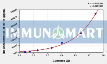 Cattle HIF1a(Hypoxia Inducible Factor 1 Alpha) ELISA Kit