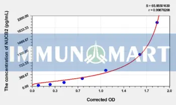 Human NUCB2(Nucleobindin 2) ELISA Kit - Human RUO ELISA - Immunomart