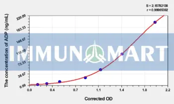 EasyStep Human ADP(Adiponectin) ELISA Kit
