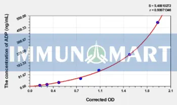 EasyStep Mouse ADP(Adiponectin) ELISA Kit