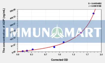 EasyStep Rat ADP(Adiponectin) ELISA Kit
