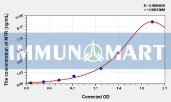 Human MTR(Methionine synthase) ELISA Kit - Human RUO ELISA - Immunomart